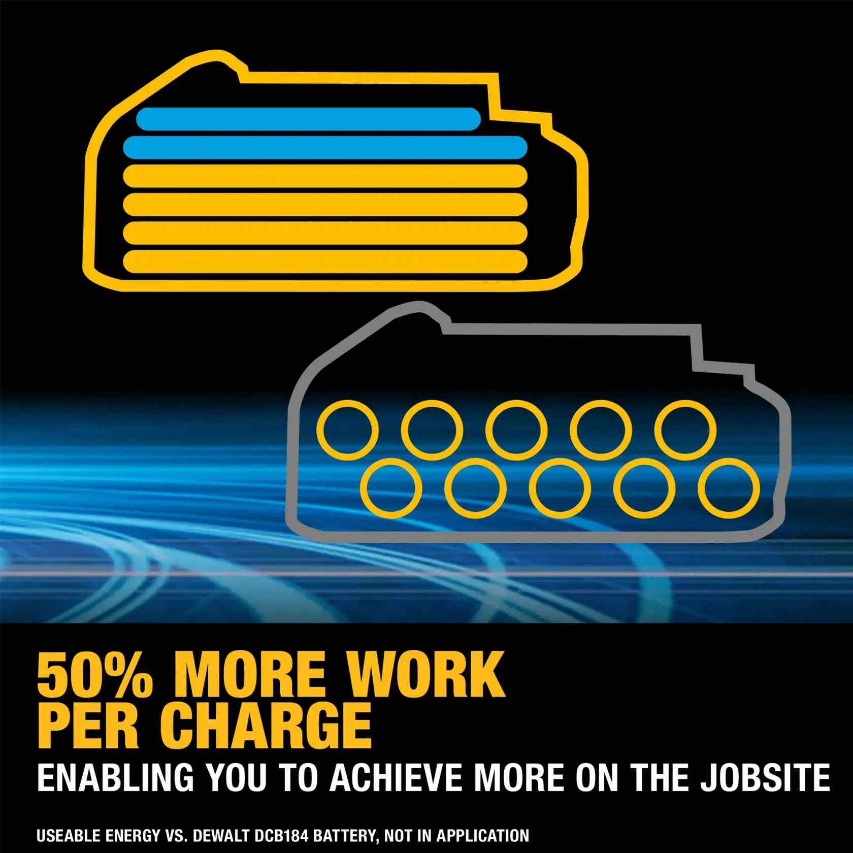 DEWALT 18V 5Ah XR PowerStack lithium-ion battery pack, yellow and black, for power tools.