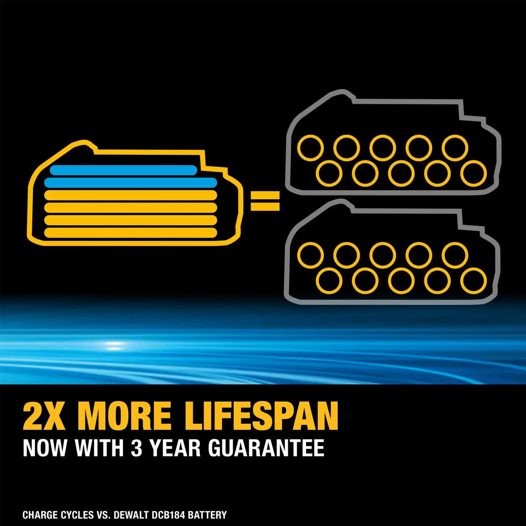 Batterie DEWALT 18V XR Powerstack 5Ah, jaune et noire, présentée sur fond blanc.