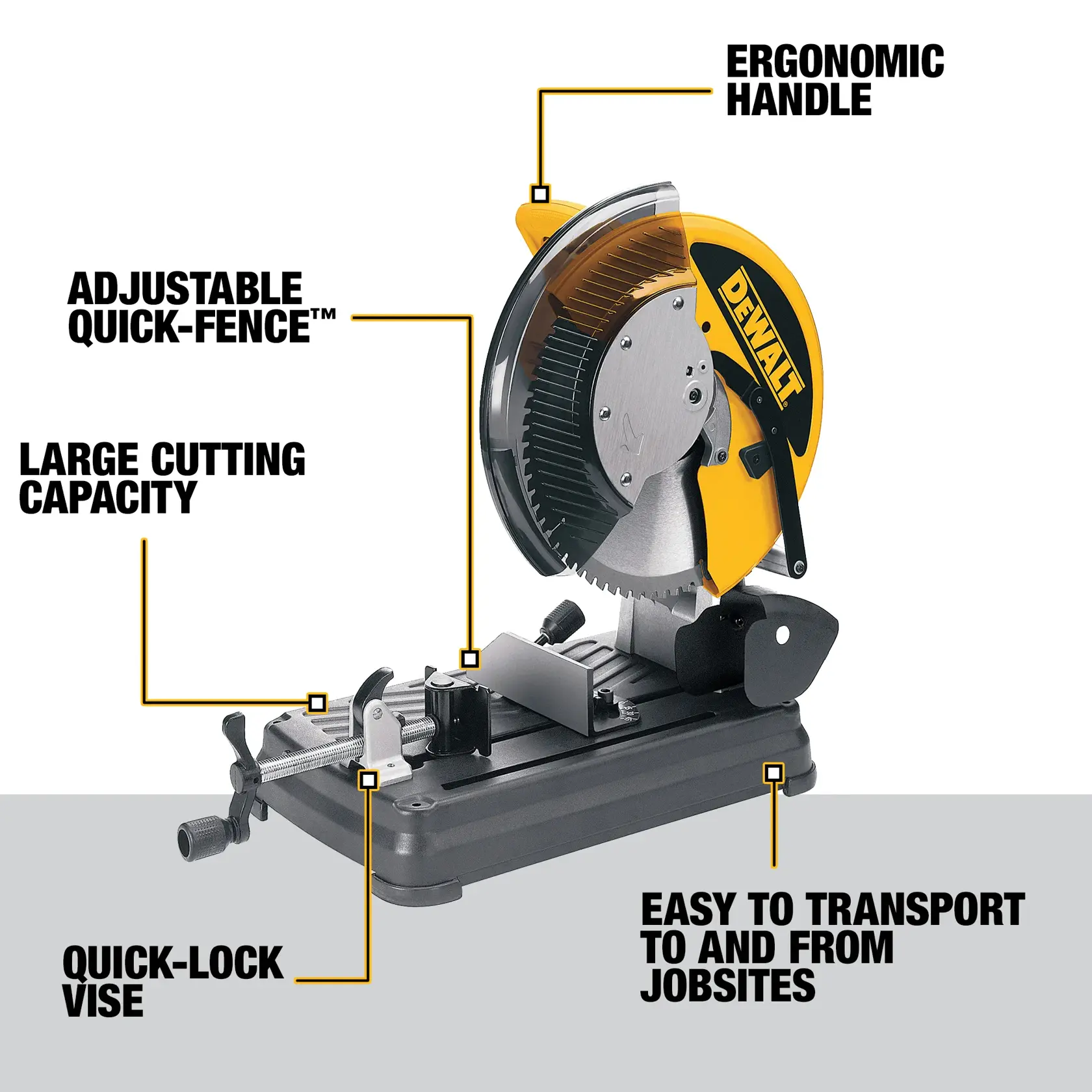 Image of a DEWALT metal cutting saw, model DW872, with labeled features including an ergonomic handle, adjustable quick-fence, large cutting capacity, quick-lock vise, and easy transportability to and from jobsites.